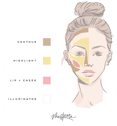 Quick guide to placing Maskcara makeup.